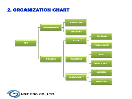 Company Profile Nst Eng 14 02 20