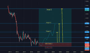 Meantime, see cycle & carriage failed privitization story. Fgv Stock Price And Chart Myx Fgv Tradingview