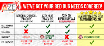 Bed bug heat treatment diy. Bed Bugs Heat Treatment Prescott And Phoenix Bed Bug Experts