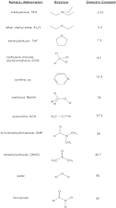 Solubility