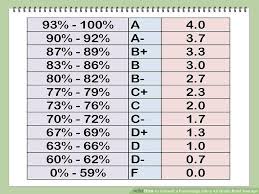 Convert A Percentage Into A 4 0 Grade Point Average High