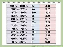 convert a percentage into a 4 0 grade point average high