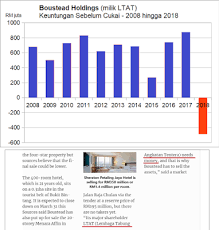 The sponsorship is worth rm17,640. Najib Vs Mat Sabu Isu Penjualan Aset Ltat Najib 2 Mat Sabu 0 Ameno World