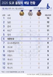 2026 winter olympics, xxv olympic winter games, 이탈리아어: Qw3ceh1mxwhyom