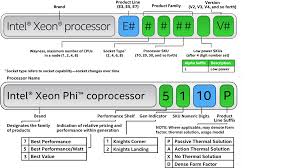 what do intel processor numbers mean