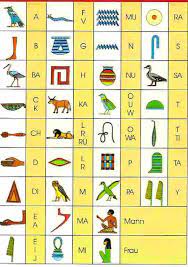 Dieses wunderschöne alphabet zum ausdrucken verleiht ihren mahlzeiten mit freunden eine persönlichere note. Agyptisches Alphabet Zum Ausdrucken Agyptische Hieroglyphen Lesen Fur Die Seligkeit Baden Hier Findet Ihr Viele Vorlagen Zum Ausdrucken Aimlessdirection
