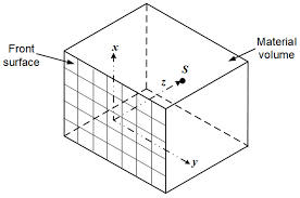 This is because this 2.2 gamma is a source gamma encoding in bright viewing conditions such as a television studio, while typical display viewing so if you are displaying images encoded to the srgb standard, or displaying video through the calibration, just setting the gamma curve to srgb or rec. Remote Sensing Free Full Text Nonintrusive Depth Estimation Of Buried Radioactive Wastes Using Ground Penetrating Radar And A Gamma Ray Detector Html