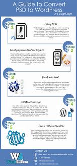 A Guide To Convert Psd To Wordpress In 5 Simple Steps Wordpress Psd Cool Themes