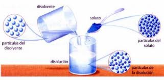 Tema 1 Disoluciones Quimicas – Química General