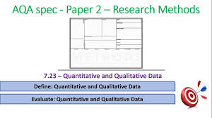 Quantitative And Qualitative Research Methods 7 23 Psychology Aqa Pa Research Methods Qualitative Research Methods Psychology A Level