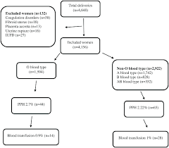 Patients Recruitment Flow Chart Download Scientific