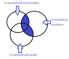 ตัวแปรกลาง (mediating variables หรือ mediator) คือ ตัวแปรที่อยู่ตรงกลางระหว่างความสัมพันธ์ของตัวแปรต้นและตัวแปรตาม โดยมีบทบาทสองอย่างพร้อม ๆ กัน กล่าวคือ ตัว. Http Www Thonburi U Ac Th Km 4 Pdf