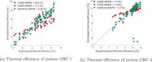 Modelling of organic Rankine cycle power systems in off-design ...