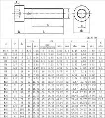 allen bolt size chart metric bedowntowndaytona com