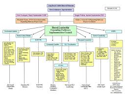 Company Structure Examples Online Charts Collection