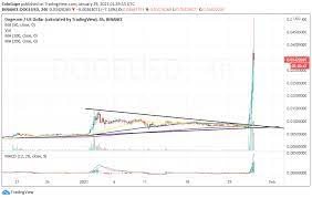 Launched in 2013 surrounding the height of the shiba inu dog the dogecoin price on youhodler is aggregated from several different cryptocurrency exchanges in an attempt to provide the most accurate price possible. Dogecoin Price Analysis Dogecoin Jokes Its Way To A Whopping 500 Explosion Could This Spark The Next Altseason Schlagzeilen Neuigkeiten Coinmarketcap
