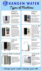 Step by step process on cleaning your sd 501 machine! 18 Living Green Ideas Kangen Kangen Water Alkaline Water