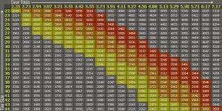 68 Complete Speedway Gear Ratio Chart