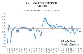 What Real Returns Should Bond Investors Expect Seeking Alpha