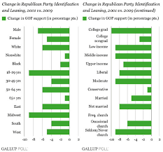 The Republican Crackup Part The Xxxvith The New York Times