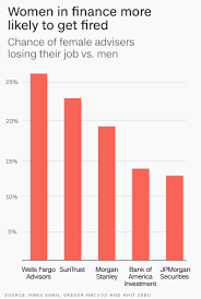 373 bank of america private client advisor jobs. Women Financial Advisers At Wells Fargo 27 More Likely To Lose Their Job Study