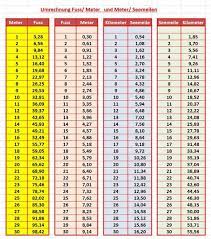 Seltener sind zentililiter, dezililiter oder auch hektoliter. Masseinheiten Tabelle Zum Ausdrucken Grundschule Einheiten Umrechnen Umwandeln Mit Tabelle Trick Mal Was Ich Nur Auf Pc Ziehen Muss Und Ausdrucken Kann Aneka Tanaman Bunga
