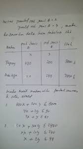 (essai) seorang penjahit membuat 2 jenis baju. Untuk Membuat Roti Jenis A Diperlukan 400 Gr Tepung Dan 50 Gr Mentega Untuk Membuat Roti Jenis B Brainly Co Id