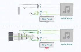 The difference between a headphone jack and a headphone plug. Audio Jack Switches And Configurations Digikey
