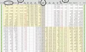 How To Read An Option Table In Nse Quora