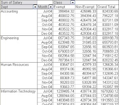 Excel Panel Chart Example Chart With Vertical Panels