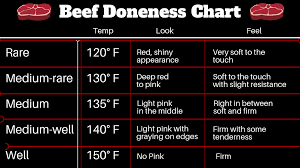 beef doneness chart thestayathomechef com