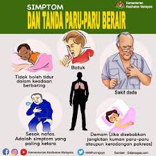 Kerana gejala tidak begitu spesifik, orang biasanya tidak pergi ke doktor jika mereka hanya batuk, sebagai contoh, membuat diagnosis lewat. Tipsinfosihat Maklumat Kesihatan Dan Penjagaan Diri Paru Paru Berair Punca Simptom Dan Rawatan