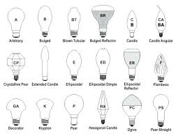 Bulb Types A Foolproof Guide To The Different Types Of Light