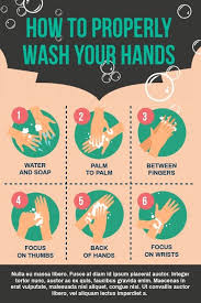 How To Properly Wash Your Hand Poster Hand Washing Poster Poster Template Wash Your Hands