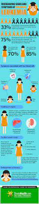 The most common symptoms of osteosarcoma are pain and swelling in the leg or arm. Recognizing Signs And Symptoms Of Leukemia In Children Cancer Articles Body Health Conditions Center Cancer Kids Leukemia Childhood Cancer Awareness Month