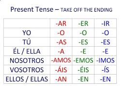Pin By Sophie Djeraoui On Spanish Spanish Verb Endings