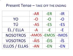 Pin By Sophie Djeraoui On Spanish Spanish Verb Endings