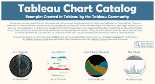 The Tableau Chart Catalog The Flerlage Twins Analytics Data Visualization And Tableau