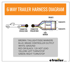 6 pin trailer connector wiring diagram. Wiring Trailer Lights With A 6 Way Plug It S Easier Than You Think Etrailer Com