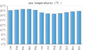 carlsbad ca water temperature united states sea temperatures