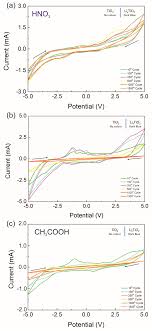 Applied Sciences Free Full Text Tio2 Nanostructured Films For Electrochromic Paper Based Devices Html