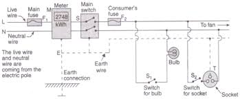 How we can conduct the electricity at house correctly without a plan? Draw A Labelled Diagram To Show The Domestic Electric Wiring From An Electric Pole To A