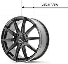 Topologi jaringan komputer yang menggunakan bnc (t) sebagai konektornya adalah.a. Membaca Kode Velg Mobil Yang Benar Pahami Biar Tidak Salah Saat Penggantian Lks Otomotif