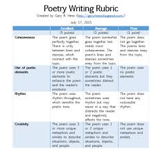 These worksheets introduce students to parts of speech, punctuation and related concepts which form. Creative Writing Poem Rubric