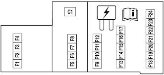 This is an online automotive information provider ✅ of mercury montego 2006 specifications and features, equipment and performance including fuel economy, transmission, warranty, engine type, cylinders, drive train and more. Diagram 2006 Mercury Montego Fuse Box Diagram Full Version Hd Quality Box Diagram Mkowiringn Innovationcircus It