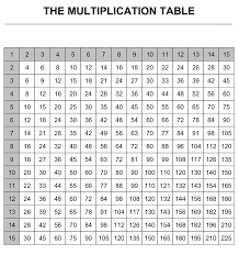 New Times Table Charts 2017 Activity Shelter