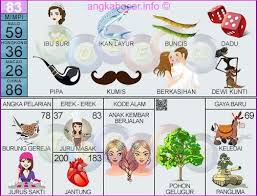 Pin Di Buku Mimpi 2d Bergambar Terlengkap
