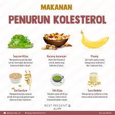 Maybe you would like to learn more about one of these? Makanan Penurun Kolesterol Food Combining Makanan Diet Ide Makanan