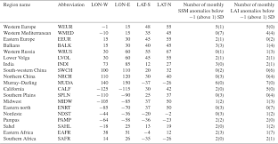 This form can save your life in case you suffer a medical emergency. Hess Data Assimilation For Continuous Global Assessment Of Severe Conditions Over Terrestrial Surfaces