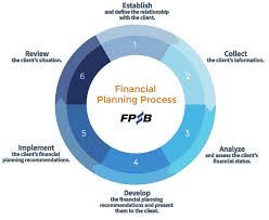 Roles and responsibilities of program managers (pm) with regard to government/contract property within the. Https Www Thepfs Org Media 10120329 Poweraguidetofinacialplanning Pdf
